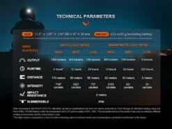 Fenix HM65R -Outdoor Camping Store k39d7032de56124b28a2154c702dc70d2