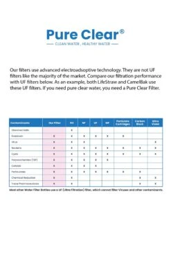 Life Filter - Compact Outdoor Filtration System 11 Life Filter - Compact Outdoor Filtration System -Outdoor Camping Store k548524224c60c0c13b829a35d8c00b46 1
