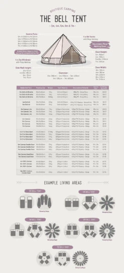 Bell Tent -Outdoor Camping Store k7175beba15c071b4d9bff1de84dcb25d