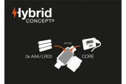 Petzl Actik Core Rechargeable Headtorch -Outdoor Camping Store k89d5565bf01ec009520bb1a638febc7d