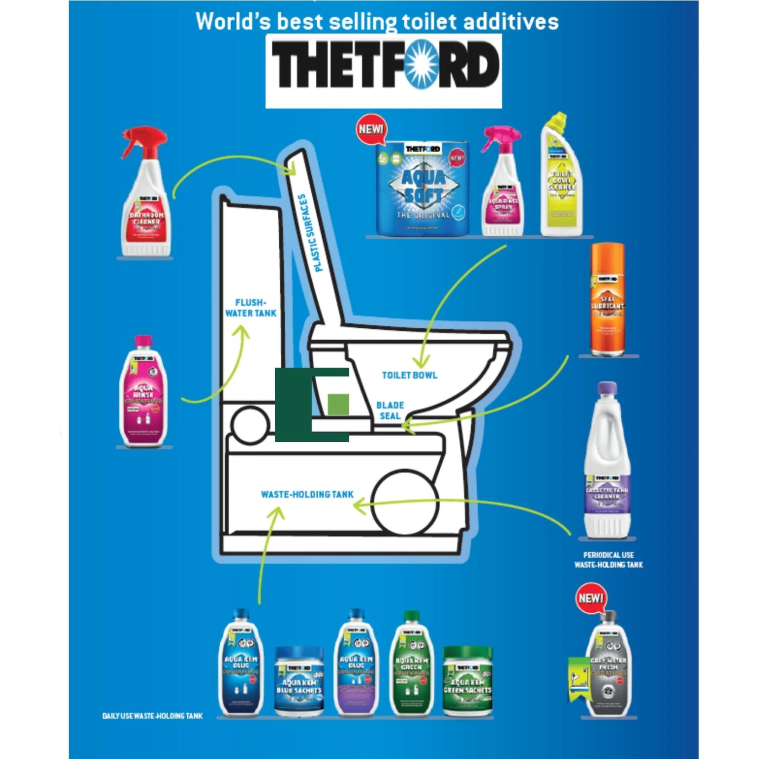 Thetford Eucalytus & Grey Water Fresh Concentrate 3 Thetford Eucalytus & Grey Water Fresh Concentrate - Image 3