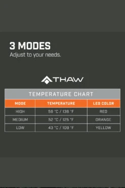 THAW Heated Seat Pad 7 THAW Heated Seat Pad -Outdoor Camping Store kbd8d9bf278e751dbbb28fe9f919c3c35
